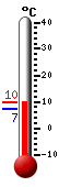 Currently: 9.3, Max: 9.4, Min: 7.3